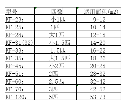 东丰空调维修